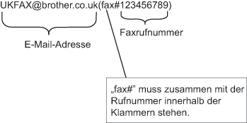 Grafik