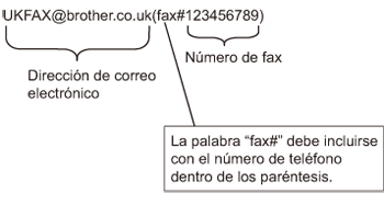 Gráfico