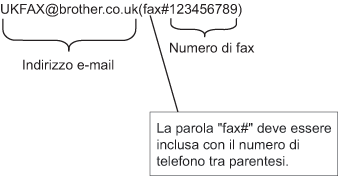 Grafico