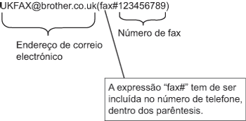 Gráfico