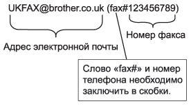 Графика