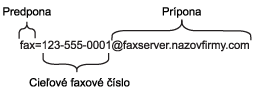Grafika