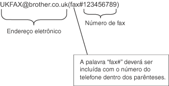 Gráfico