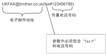 图解