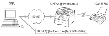 图解