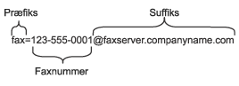 Grafik