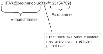 Grafik
