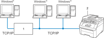 Grafik