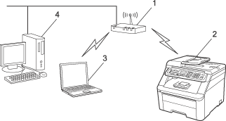 Grafik