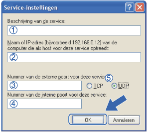 Scherm