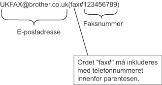 Grafikk