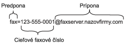 Grafika