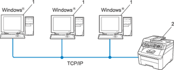 Grafik