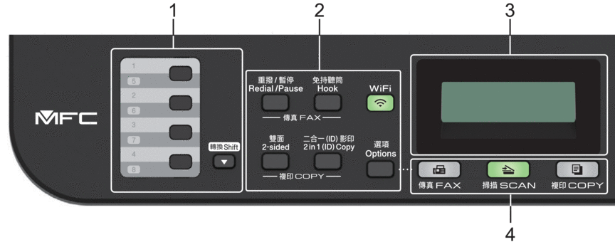 User manual Brother DCP-L2530DW (English - 634 pages)