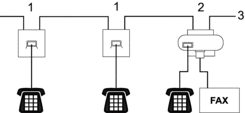 Connection of Extension Sockets: Not Recommended (Figure 2)