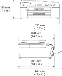 Graphique