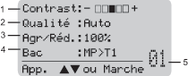 Graphique