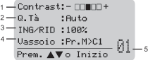 Grafico