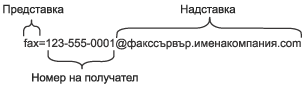 Графика