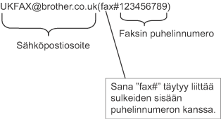 Grafiikka