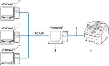 Grafiikka