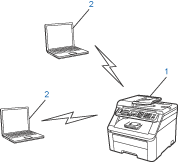 Liittäminen tietokoneeseen langattomalla liitännällä ilman tukiasemaa (Ad -hoc-tila)
