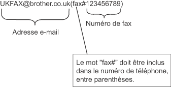 Graphique