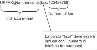 Grafico