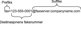 Grafikk