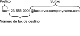 Fax para Servidor (ParaaMFC9120CNeMFC9320CW:disponívelparatransferir)