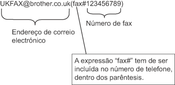 Gráfico