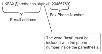 Grafic