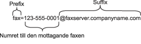 Grafik