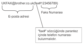 Grafik