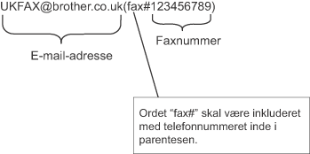 Grafik