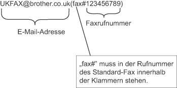 Grafik