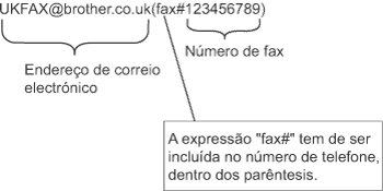 Gráfico