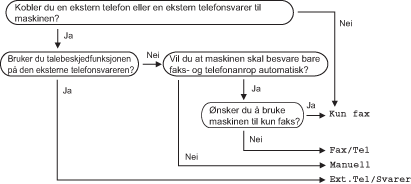 Grafikk