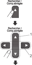 Graphique