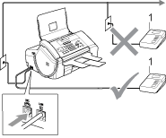 Graphique