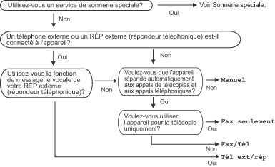 Graphique