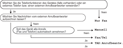 Grafik