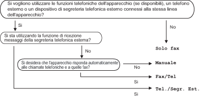 Grafico