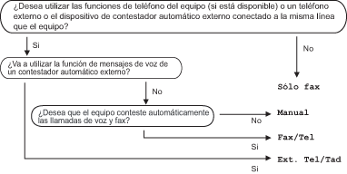 Gráfico
