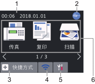 主页屏幕