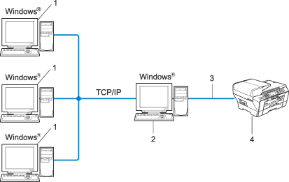 Grafika
