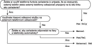 Grafika