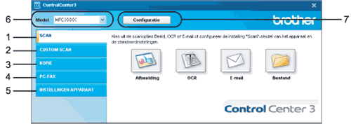 Scherm