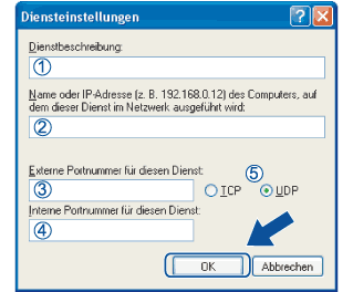 Bildschirm