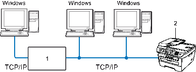 Grafik